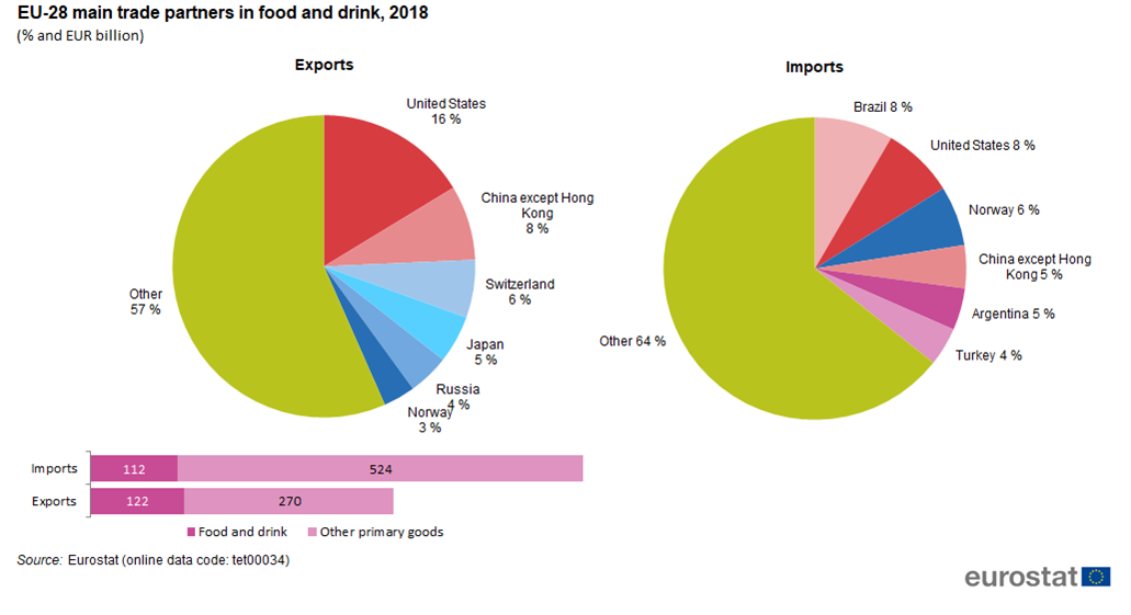 Imports used for food shop and drink